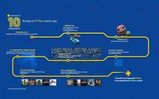Названы бесплатные игры для подписчиков PlayStation Plus в июле