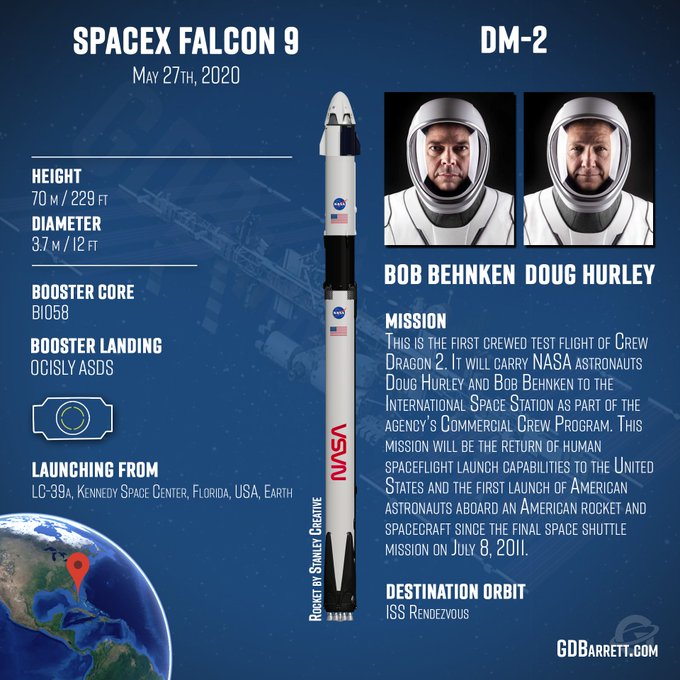 Falcon 9 от SpaceX и астронавты