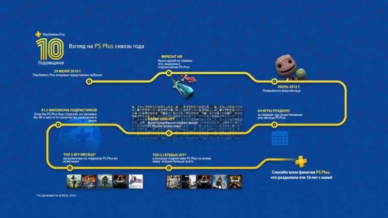 PlayStation Plus