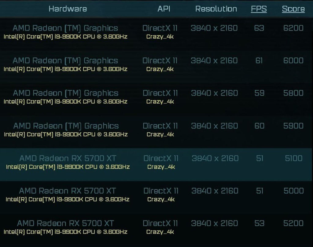 Бенчмарки видеокарты AMD Radeon RX 6000